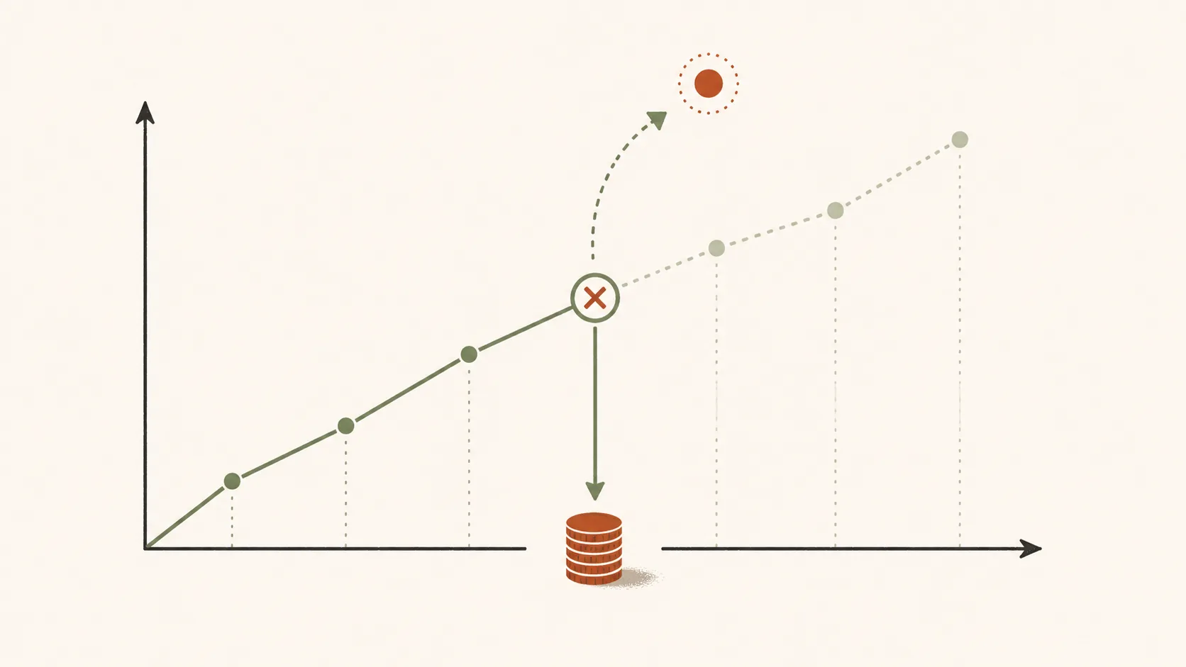 Ilustração editorial — gráfico ascendente com marcador de saída antecipada interrompendo a curva e seta para pilha de moedas, representando decisão de cash-out em apostas desportivas